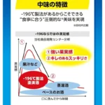 Japoniškas alkoholinis gėrimas – -196 Strong Zero Dviguba Citrina (alk. 9.0%) 500ml - Suntory