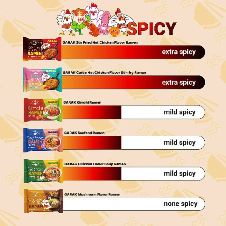 Aštrus Kimchi ramenas 650g(130g*5vnt) - Garak - Image 5
