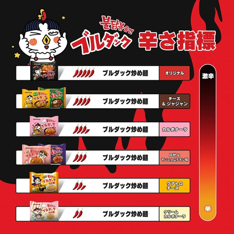 Buldak Aštrūs Vištienos Kepti Makaronai – Jjajang (Japoniška pakuotė) 700g (140g*5vnt) - Samyang JP - Image 5